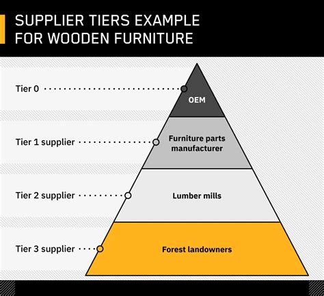 Tier .